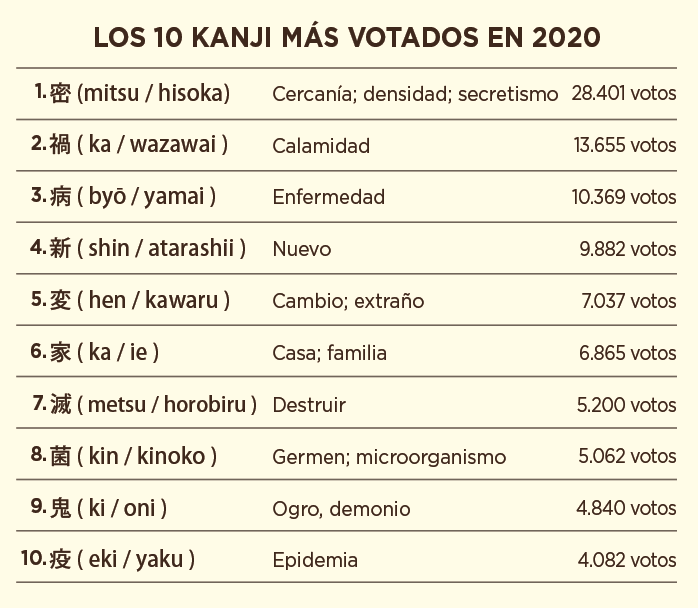 kanjis mas votados